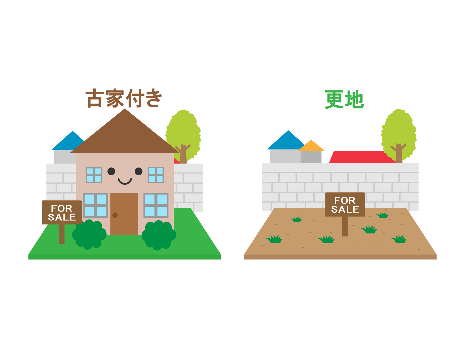 古い家が建っている土地の注意点