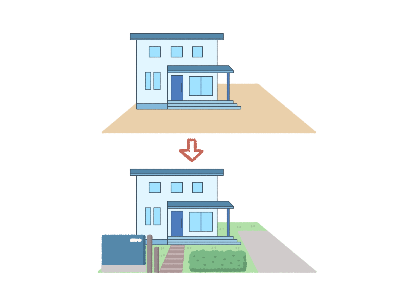 大きな買い物の心得　外構編